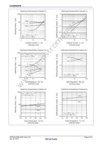 RJH60D0DPM-00#T1 Datasheet Page 5