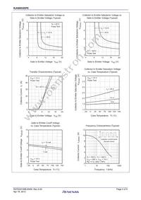 RJH60D2DPE-00#J3 Datasheet Page 4