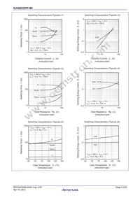 RJH60D2DPP-M0#T2 Datasheet Page 5