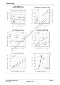 RJH60D2DPP-M0#T2 Datasheet Page 6