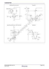 RJH60D2DPP-M0#T2 Datasheet Page 8