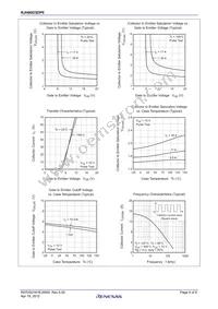 RJH60D3DPE-00#J3 Datasheet Page 4