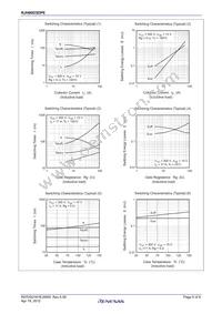 RJH60D3DPE-00#J3 Datasheet Page 5