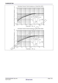 RJH60D3DPP-M0#T2 Datasheet Page 7