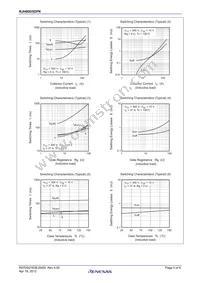 RJH60D5DPK-00#T0 Datasheet Page 5