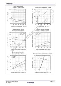 RJH60D5DPK-00#T0 Datasheet Page 6