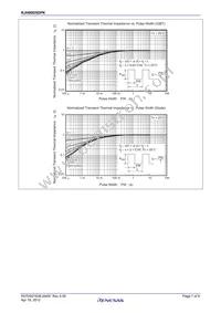 RJH60D5DPK-00#T0 Datasheet Page 7