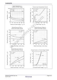 RJH60D5DPM-00#T1 Datasheet Page 6