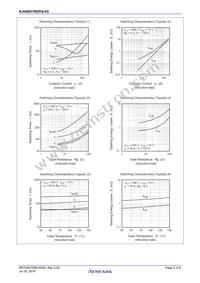 RJH60D7BDPQ-E0#T2 Datasheet Page 5