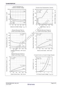 RJH60D7BDPQ-E0#T2 Datasheet Page 6