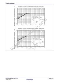 RJH60D7BDPQ-E0#T2 Datasheet Page 7