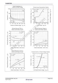 RJH60D7DPK-00#T0 Datasheet Page 6