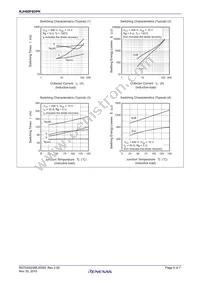 RJH60F6DPK-00#T0 Datasheet Page 5