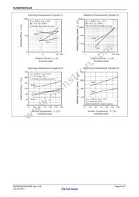 RJH60F6DPQ-A0#T0 Datasheet Page 5