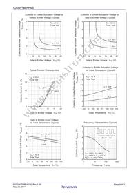 RJH60V1BDPP-M0#T2 Datasheet Page 4