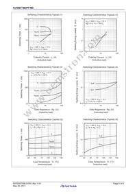 RJH60V1BDPP-M0#T2 Datasheet Page 5