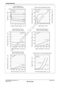 RJH60V1BDPP-M0#T2 Datasheet Page 6