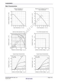 RJH60V2BDPE-00#J3 Datasheet Page 3