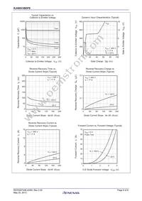 RJH60V3BDPE-00#J3 Datasheet Page 6