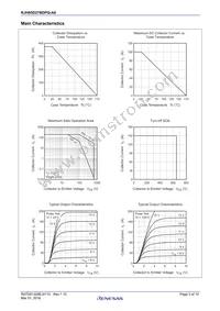 RJH65D27BDPQ-A0#T2 Datasheet Page 3