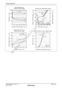 RJH65T14DPQ-A0#T0 Datasheet Page 6