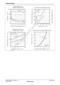 RJH65T47DPQ-A0#T0 Datasheet Page 6