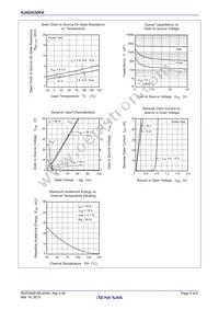 RJK0353DPA-01#J0B Datasheet Page 4