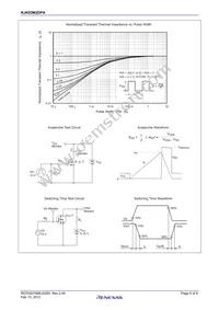 RJK03M2DPA-00#J5A Datasheet Page 5