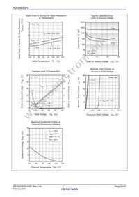 RJK03M3DPA-00#J5A Datasheet Page 4