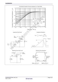 RJK03M3DPA-00#J5A Datasheet Page 5