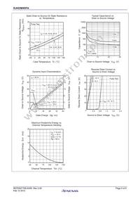 RJK03M5DPA-00#J5A Datasheet Page 4