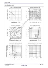 RJK0454DPB-00#J5 Datasheet Page 3