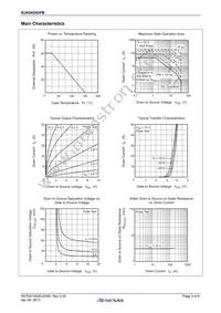 RJK0455DPB-00#J5 Datasheet Page 3