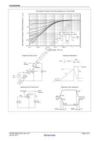 RJK0455DPB-00#J5 Datasheet Page 5