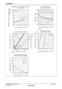 RJK0629DPE-00#J3 Datasheet Page 4