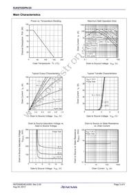 RJK0703DPN-E0#T2 Datasheet Page 3