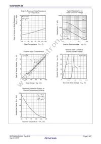 RJK0703DPN-E0#T2 Datasheet Page 4