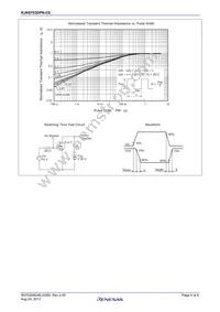 RJK0703DPN-E0#T2 Datasheet Page 5