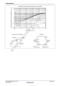 RJK0703DPP-E0#T2 Datasheet Page 5