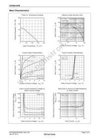 RJK0851DPB-00#J5 Datasheet Page 3