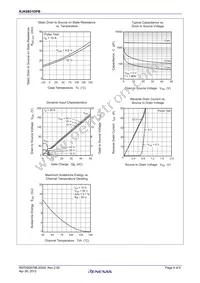 RJK0851DPB-00#J5 Datasheet Page 4