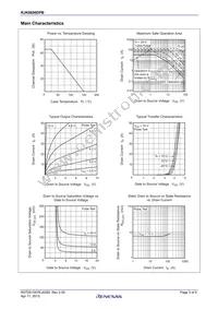 RJK0856DPB-00#J5 Datasheet Page 3