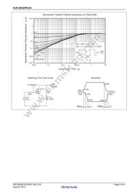 RJK1003DPN-E0#T2 Datasheet Page 5