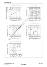 RJK1003DPP-E0#T2 Datasheet Page 4