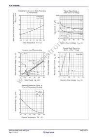 RJK1056DPB-00#J5 Datasheet Page 4