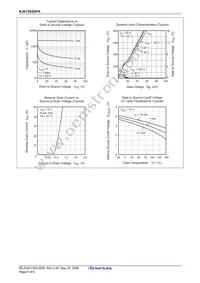 RJK1555DPA-00#J0 Datasheet Page 6