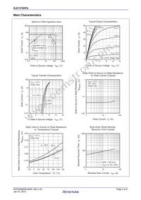 RJK1576DPA-00#J5A Datasheet Page 3