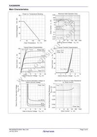 RJK2009DPM-00#T0 Datasheet Page 3