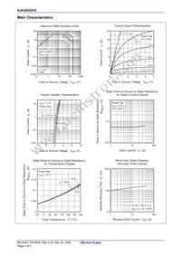 RJK2055DPA-00#J0 Datasheet Page 5