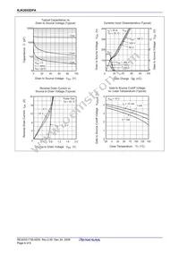 RJK2055DPA-00#J0 Datasheet Page 6